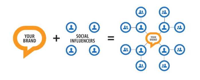 Influencer Marketing
